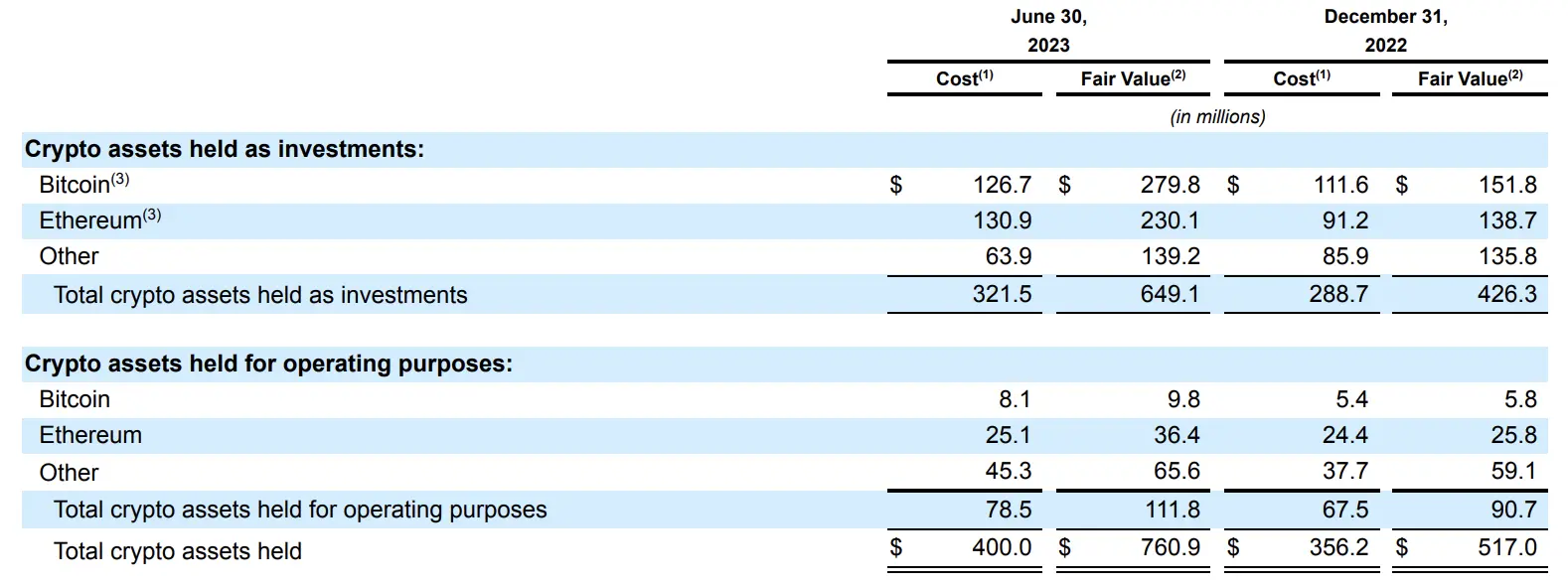 你猜谁在砸盘 ETH？